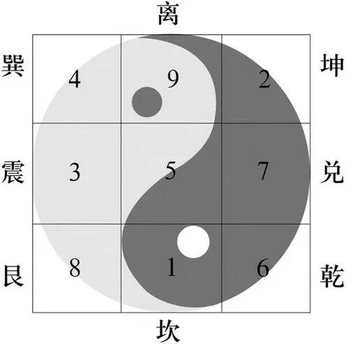 60花甲子为何取6倍数，背后有何深意？