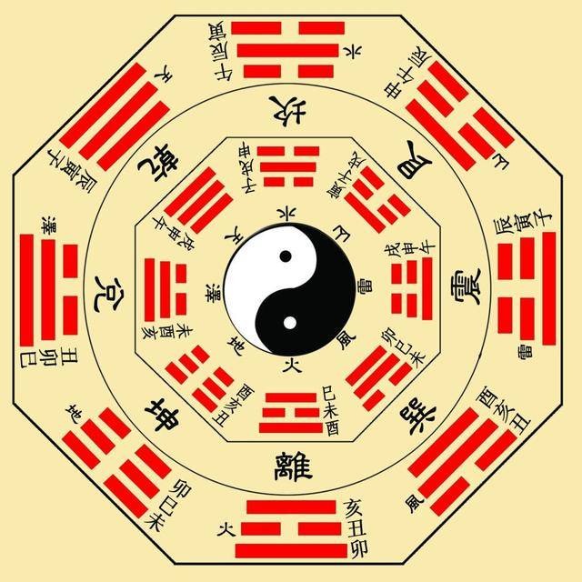 《三国演义》中精妙的阵法是怎样布局的？