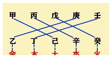 风水堂：戊相合怎么怎么样