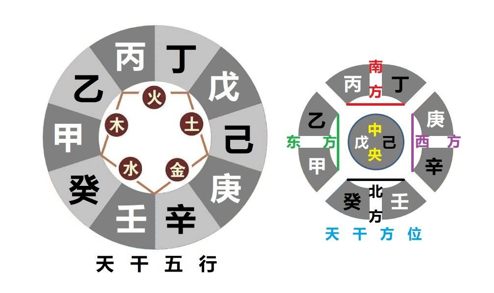 风水堂：戊相合怎么怎么样