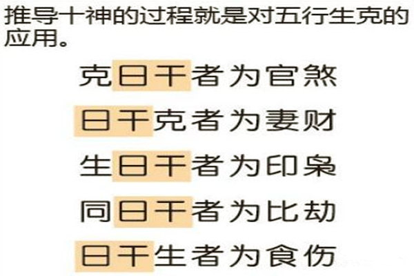 风水堂：八字中的十神是什么意思