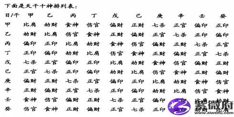 风水堂：八字中的十神是什么意思