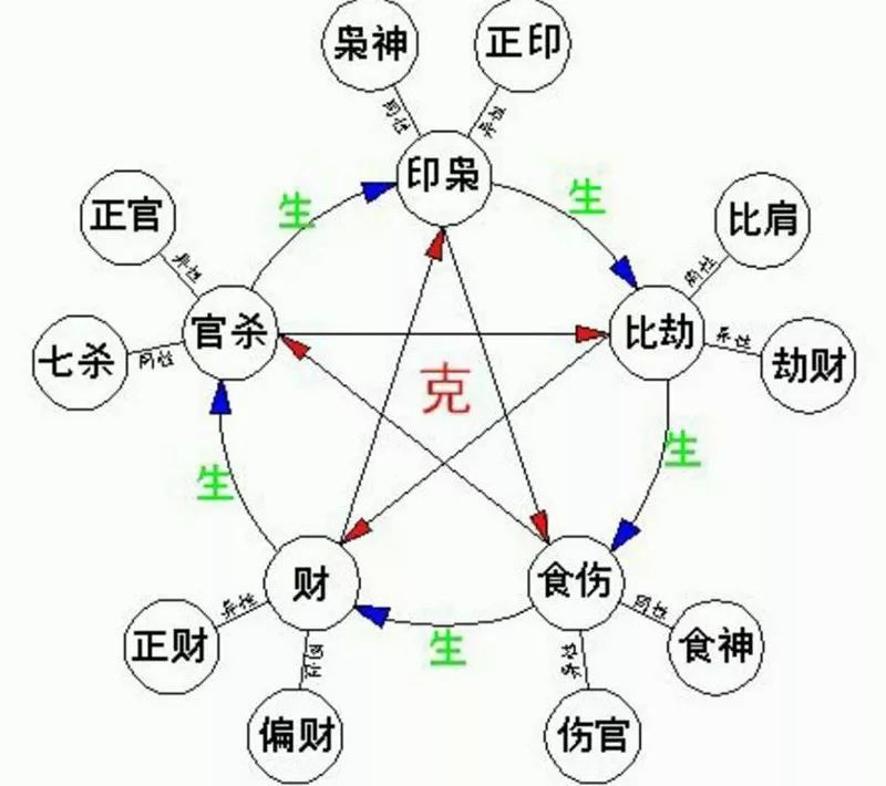 周易免费四柱八字排盘详解