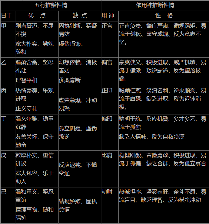 风水堂:八字十神的含义和含义