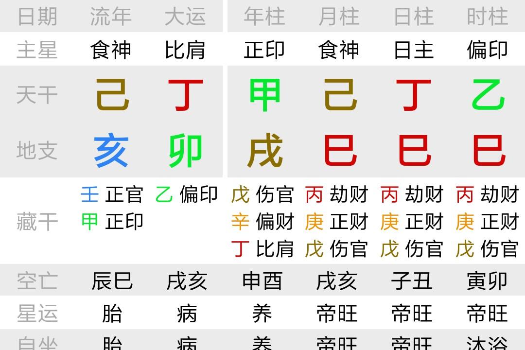 风水堂:四柱八字的相互作用路线