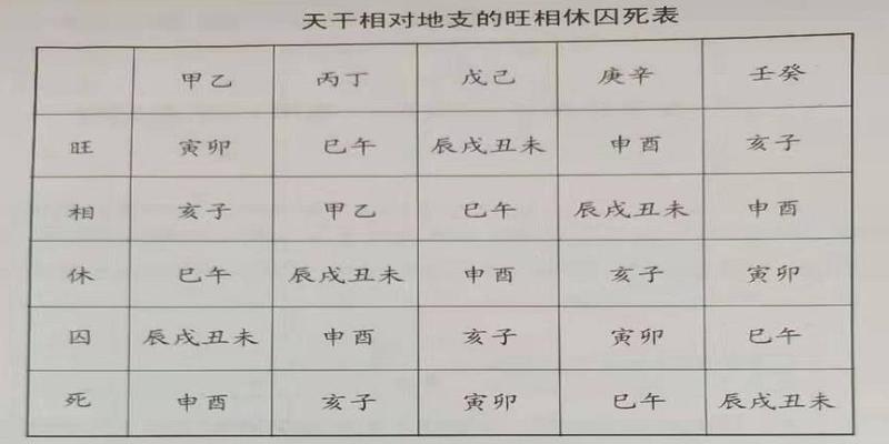 风水堂:四柱八字的相互作用路线