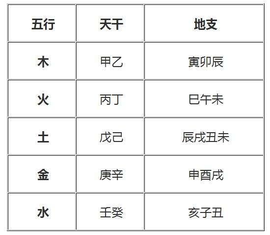 给出八字五行个数看看你的八字算五行属性