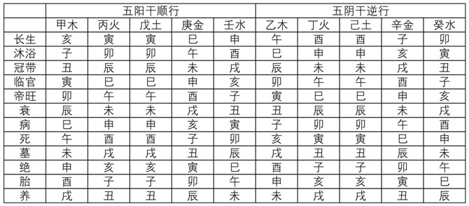 给出八字五行个数看看你的八字算五行属性