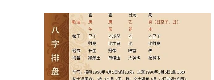 怎么知道自己的生辰八字以及五行喜忌啊？