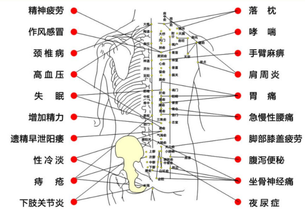 男人背上这颗痣是好是坏？