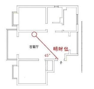 慈世堂：客厅招财的风水布局图解寻找客厅财位