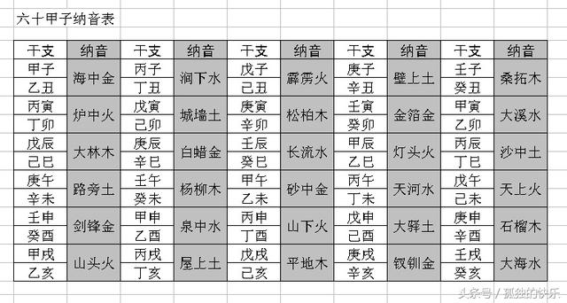 风水堂:六十甲子纳音表