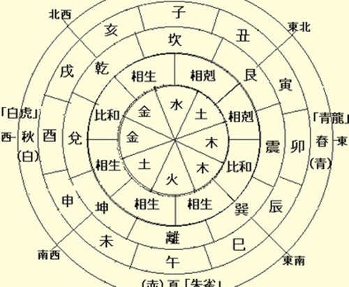 风水堂:算命园八字的基本步骤