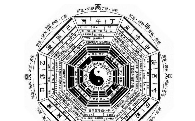 （李向东）罗盘使用的关键是看针与正针