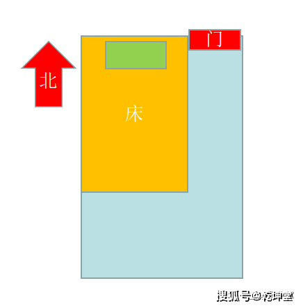 生辰八字、风水和命运的关系乾坤堂密斯特王