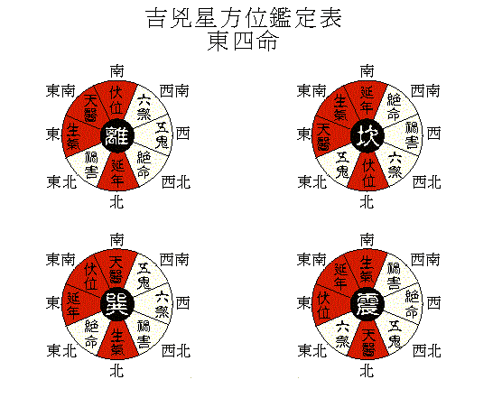 风水堂：四柱宫位是人生万象的基点