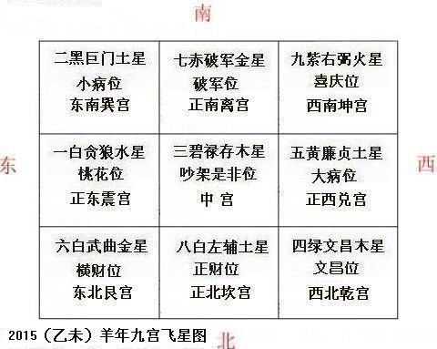 风水堂：四柱宫位是人生万象的基点