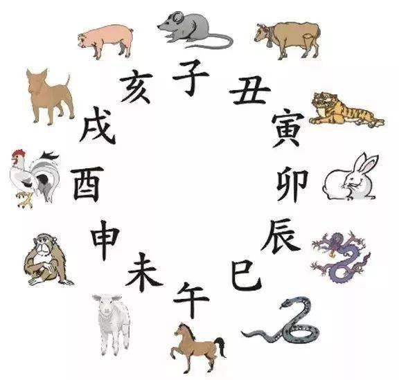 六十甲子猜生肖是什么进行解释，别忘了关注本站