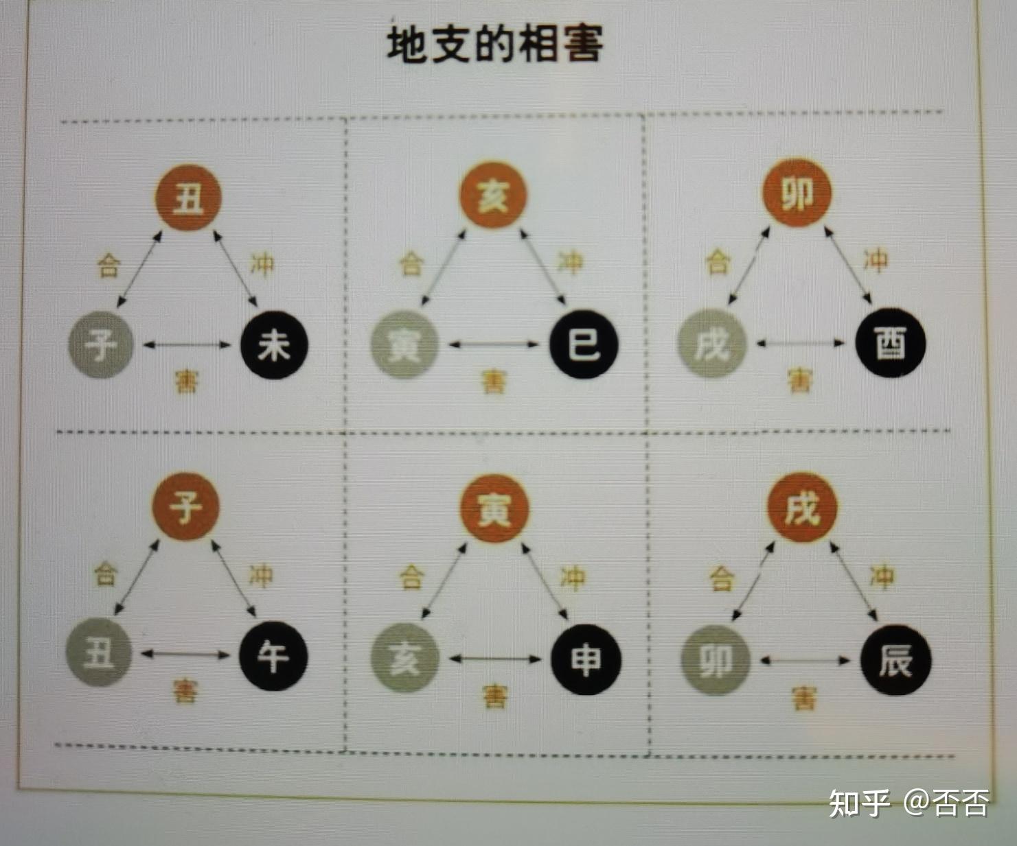 风水堂:地支刑冲克害关系