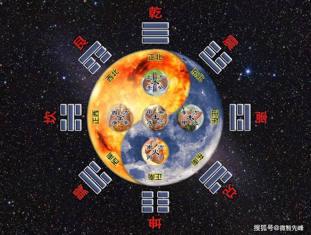 风水堂:八字用神与奇门的区别