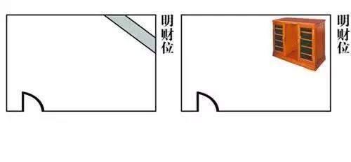 居家明财位风水示意图，看完你就是风水先生了~