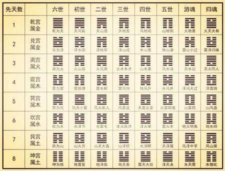 风水师结合企业主的生辰八字匹配公司形象的词