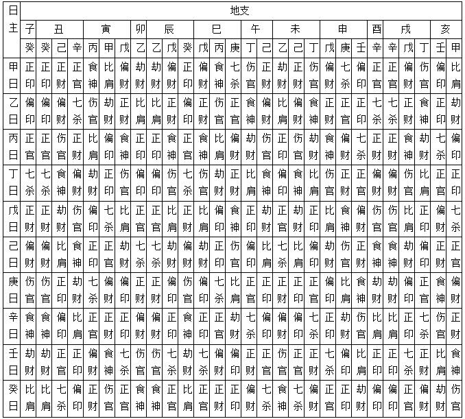 八字缺五行喜忌_八字五行喜忌不可信_生辰八字及五行强弱喜忌