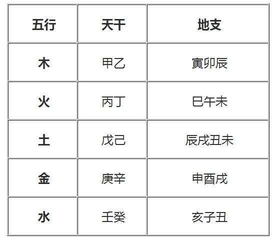 风水堂:八字的五行属性是什么意思