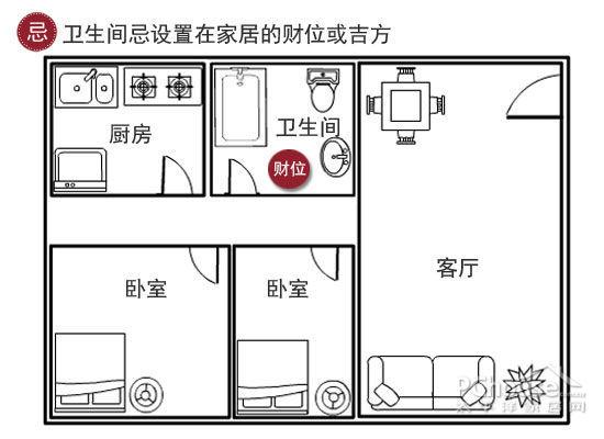 慈世堂：房屋风水八大禁忌，你知道吗？