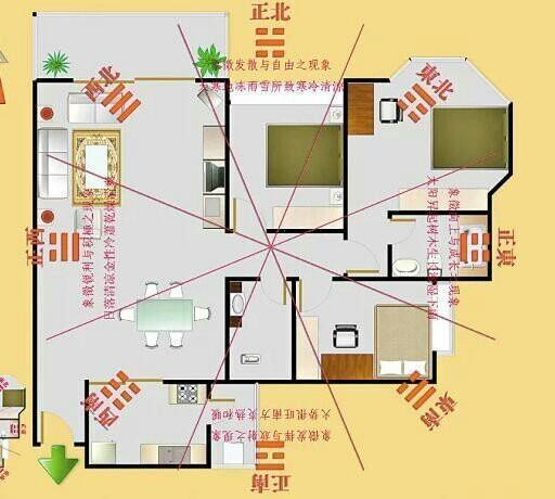 慈世堂：房屋风水八大禁忌，你知道吗？