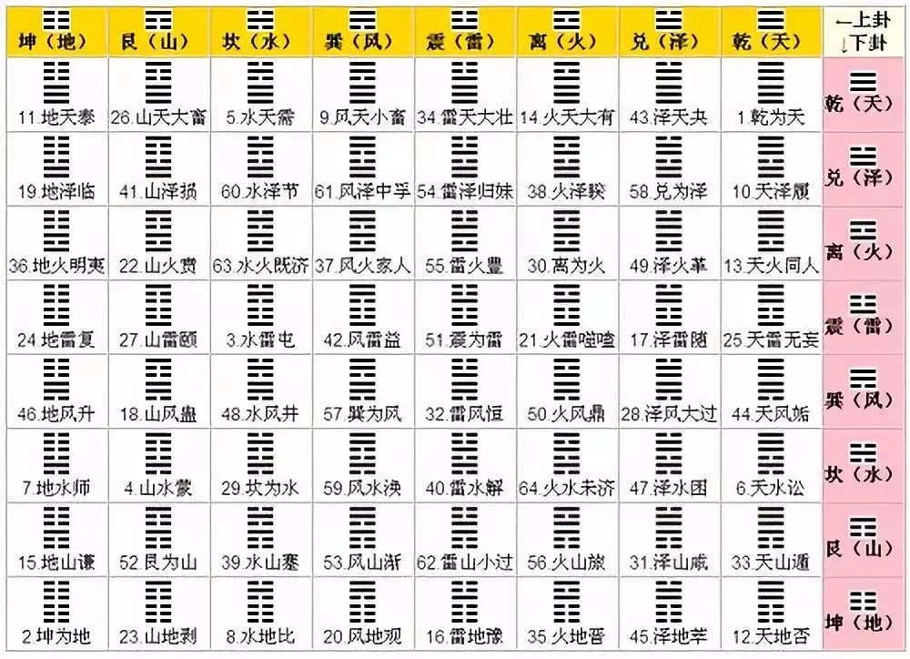 周易六十四卦卦象水火土的方位图解风水入门知识