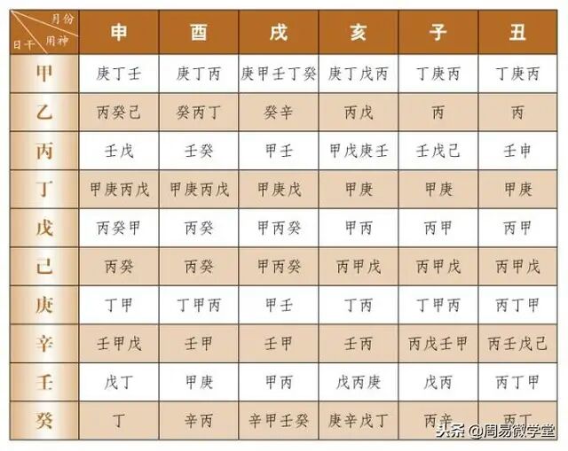 风水堂:八字从强格的用神喜忌