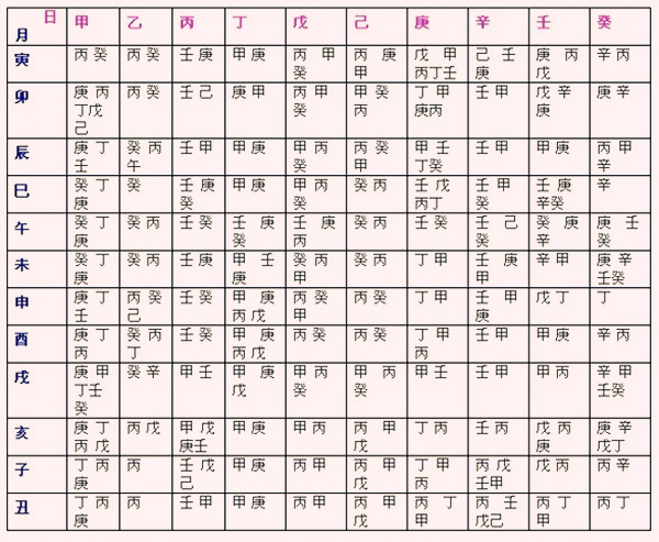 风水堂:八字从强格的用神喜忌