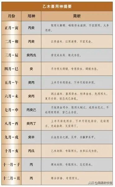 风水堂:八字从强格的用神喜忌