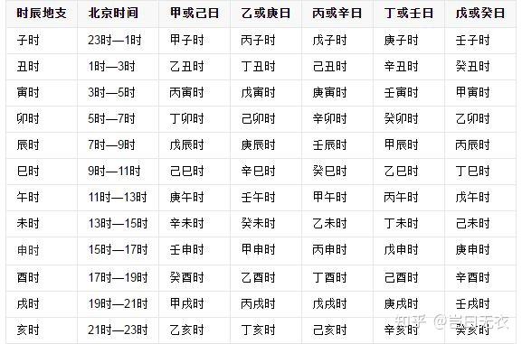 2023年3月份日子中天干为甲、乙、丙、丁、己、庚