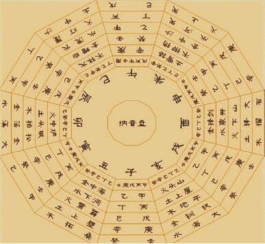 2023年3月份日子中天干为甲、乙、丙、丁、己、庚