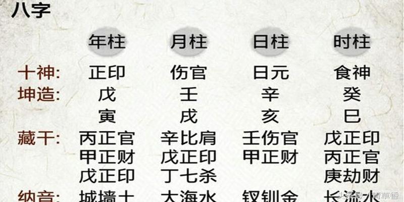 三甲天上贵的八字富贵程度如何？