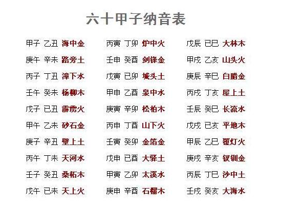 （李向东）六十甲子纳音表记忆方法?六