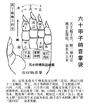 风水堂：六十甲子纳音口诀