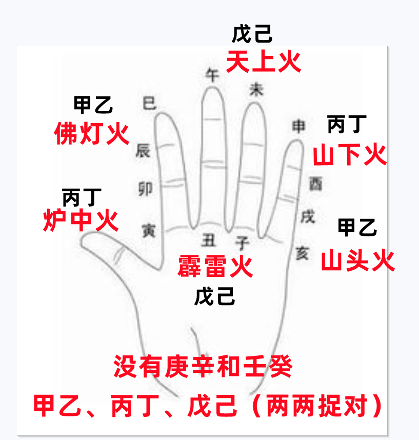 风水堂：六十甲子纳音口诀