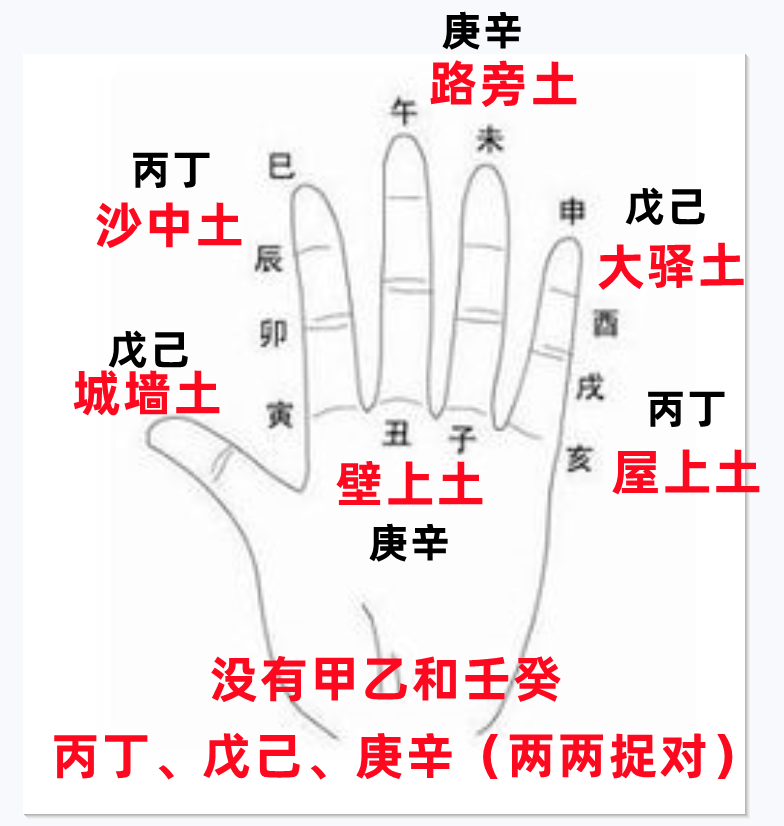 风水堂：六十甲子纳音口诀