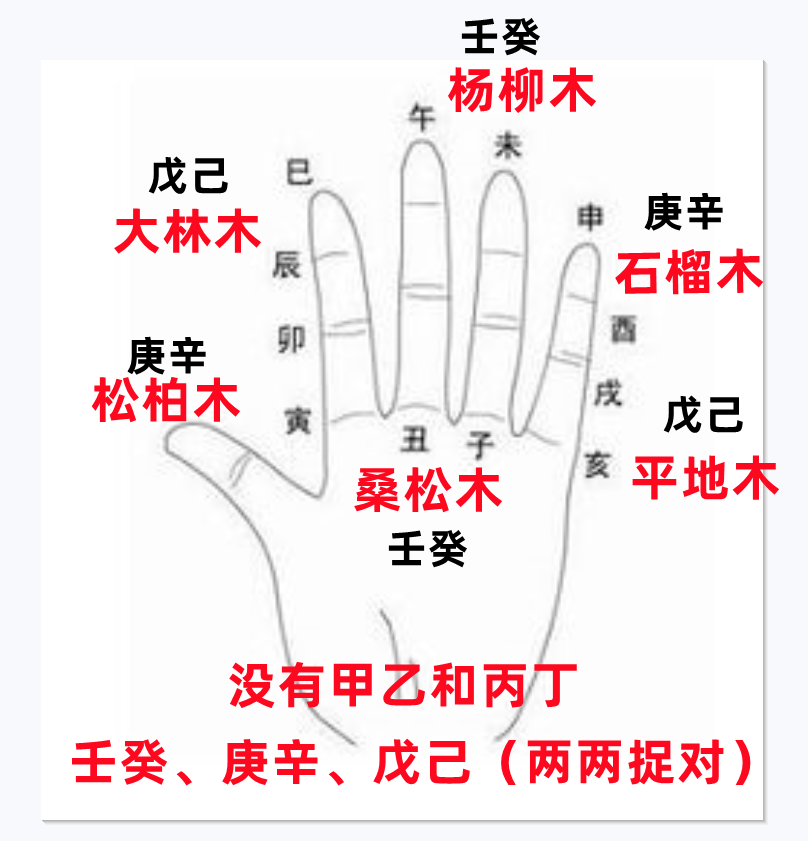 风水堂：六十甲子纳音口诀