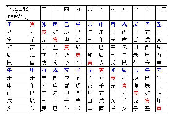 （每日一练）小六壬学基础知识