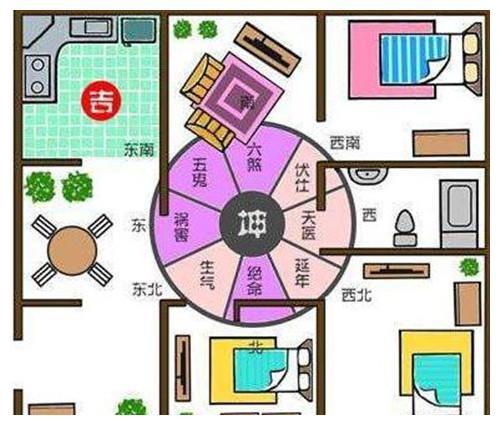 慈世堂:住宅风水有哪些禁忌?