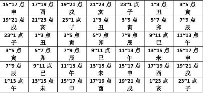 （李向东）什么是24小时计时法？