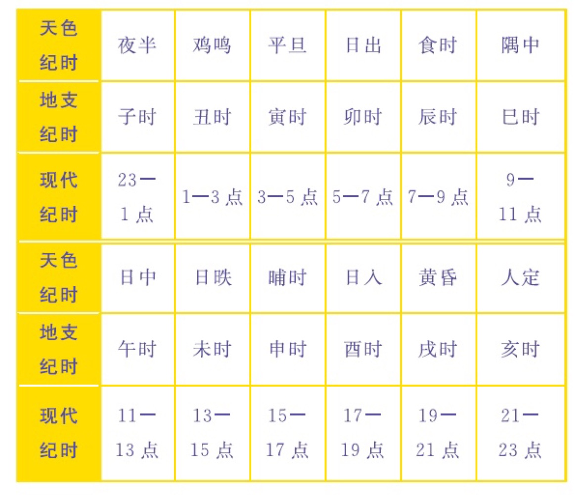 （李向东）什么是24小时计时法？