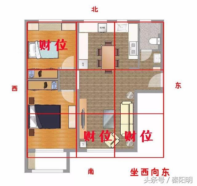 慈世堂：家居风水图解，你家有吗？