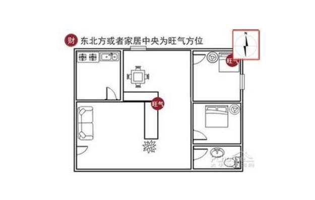 慈世堂：家居风水图解，你家有吗？