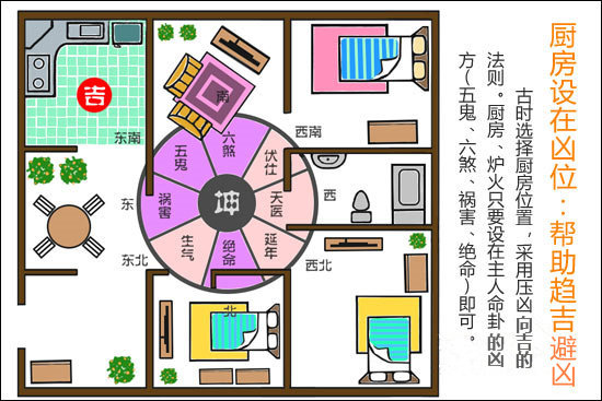 慈世堂:厨房在什么位置好?厨房风水不好