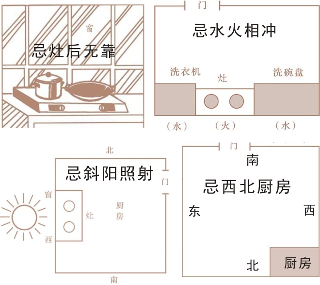 慈世堂:厨房在什么位置好?厨房风水不好